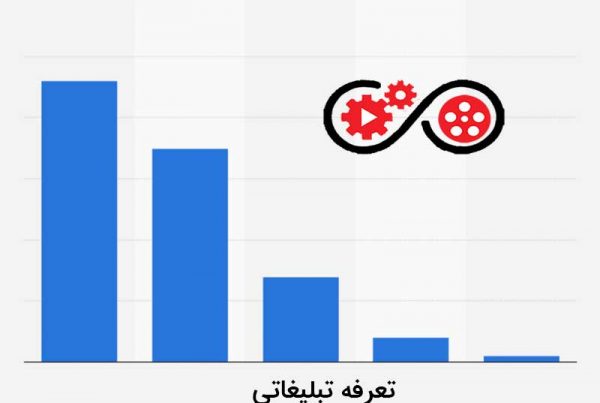 ساخت تیزر تبلیغاتی ارزان | تیزر ها ساخت تیزر تبلیغاتی ارزان