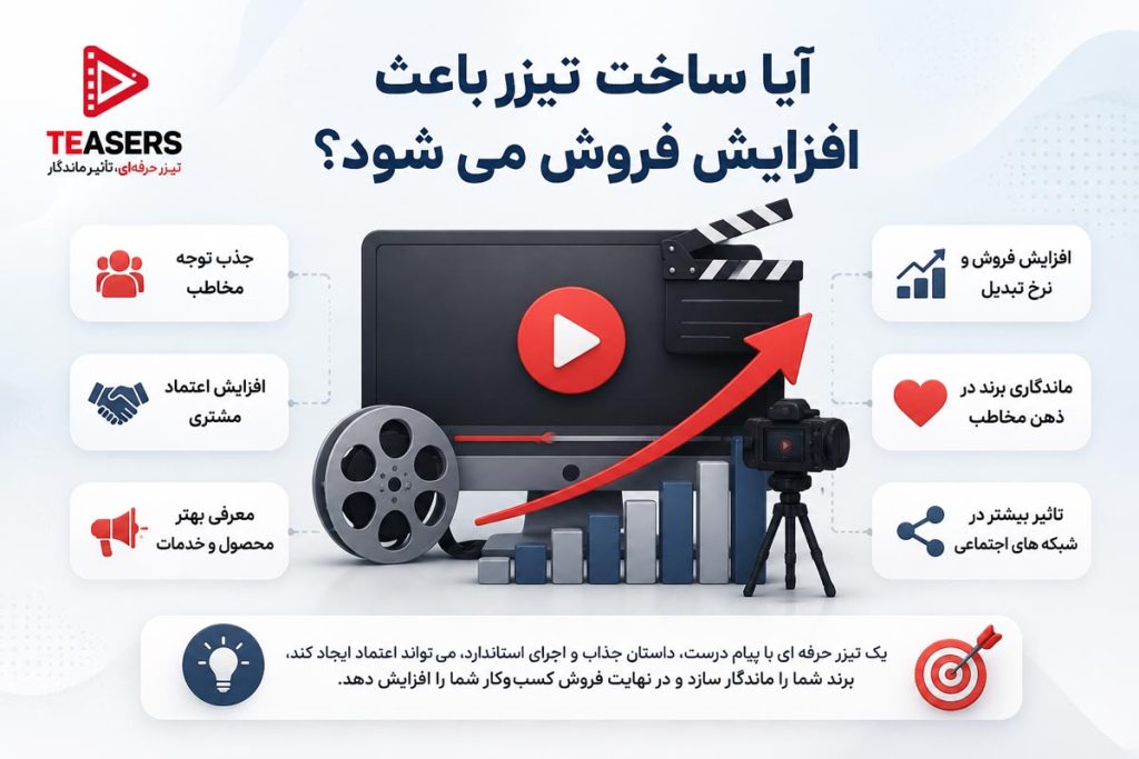 تاثیر ساخت تیزر تبلیغاتی بر افزایش فروش و رشد کسب و کار
