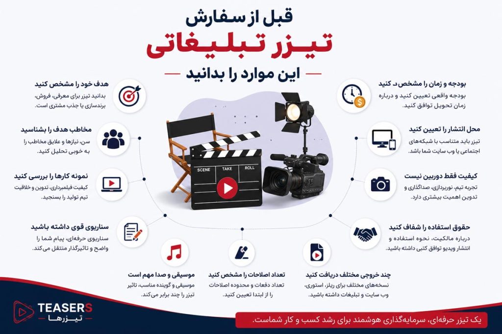 چک لیست مهم قبل از سفارش تیزر تبلیغاتی شامل تعیین هدف، شناخت مخاطب، بودجه، سناریو، کیفیت تولید و انتخاب شرکت سازنده حرفه ای.