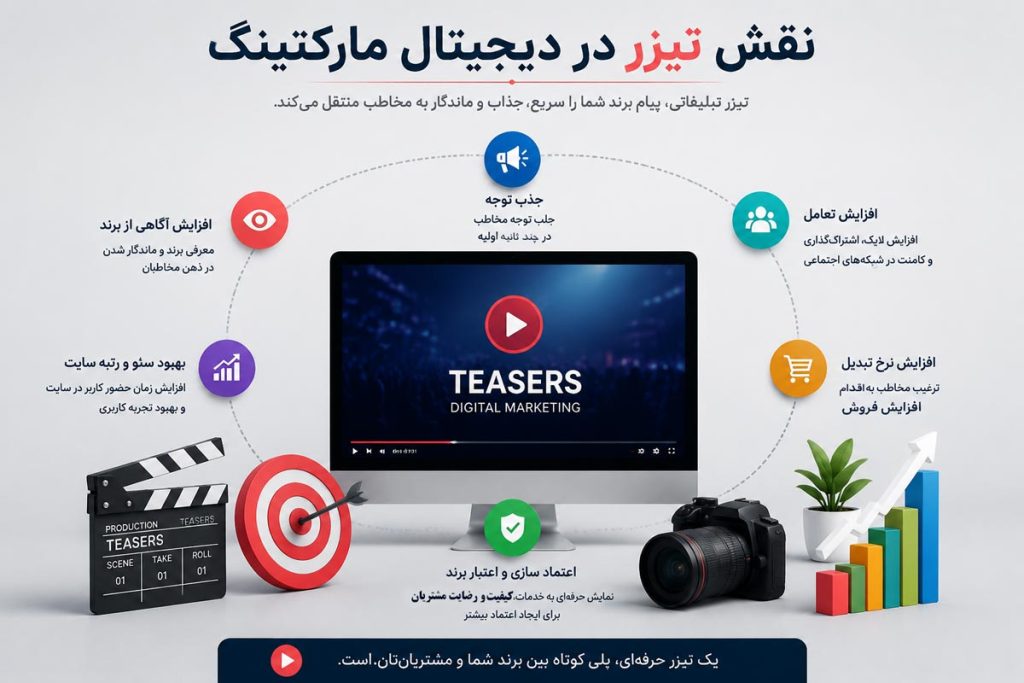 نقش تیزر در دیجیتال مارکتینگ و تاثیر ویدیو تبلیغاتی بر جذب مخاطب و رشد برند